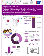 Highlights from the National Evidence-Based Oncology Navigation Metrics: Multisite Exploratory Study to Demonstrate Value and Sustainability of Navigation Programs